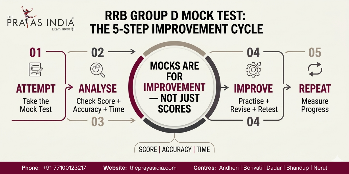 How to Crack RRB Group D in the First Attempt 3 How to Crack RRB Group D in the First Attempt