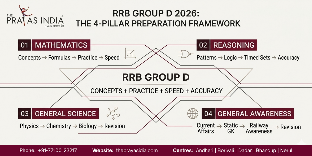 How to Crack RRB Group D in the First Attempt 1 How to Crack RRB Group D in the First Attempt