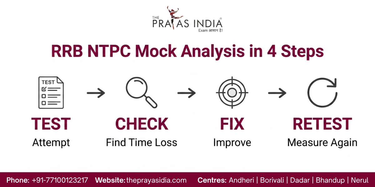 How to Manage Time in RRB NTPC Exam
