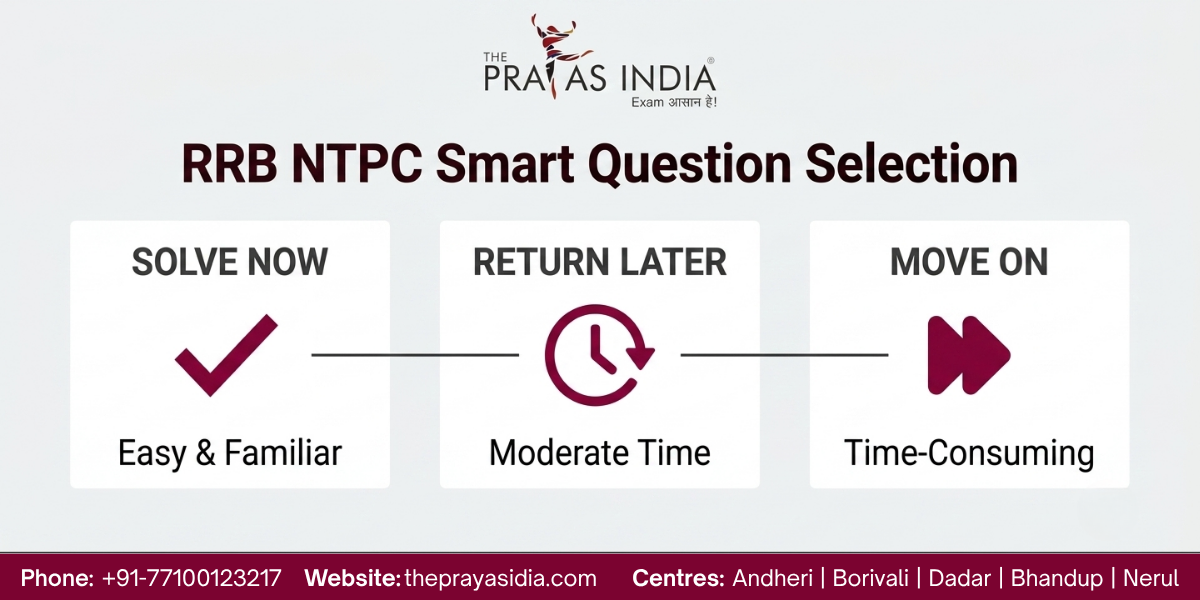 How to Manage Time in RRB NTPC Exam