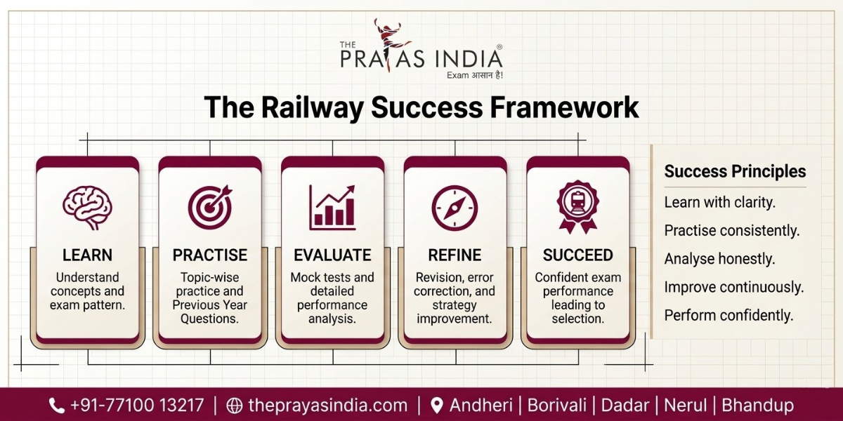Why Expert Guidance Can Improve Your Railway Exam Preparation