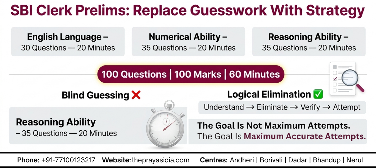 How to Clear SBI Clerk Prelims Without Guesswork? 1 How to Clear SBI Clerk Prelims Without Guesswork?