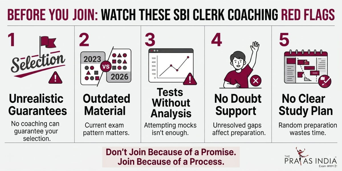 What to Look for Before Joining SBI Clerk Coaching in Mumbai 3 What to Look for Before Joining SBI Clerk Coaching in Mumbai