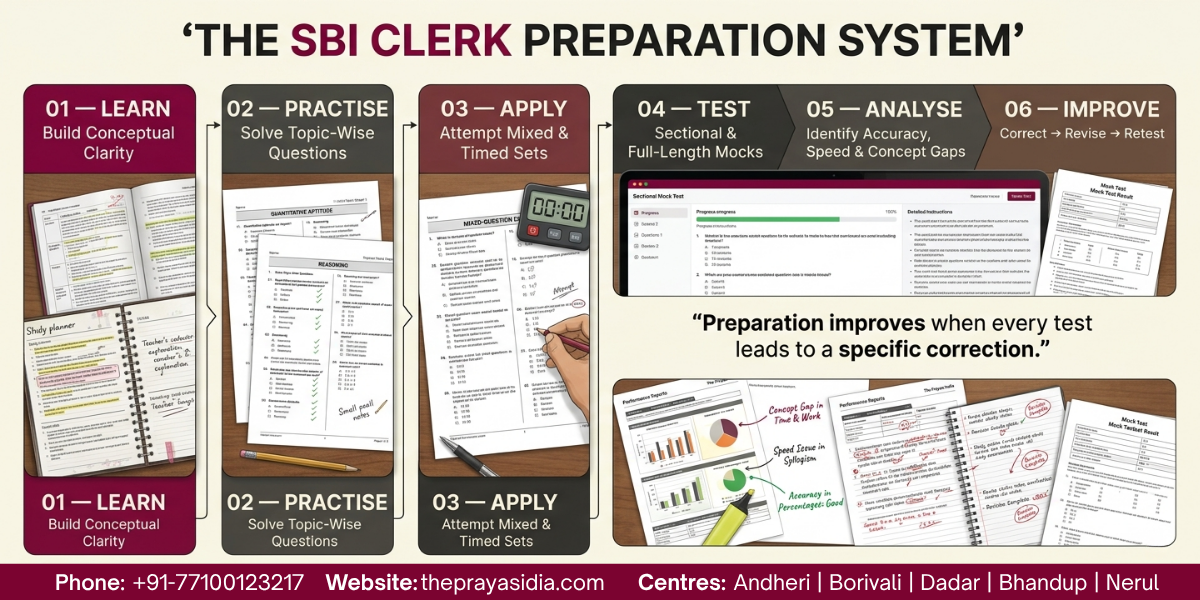 How The Prayas India Helps Students Prepare for SBI Clerk 2026