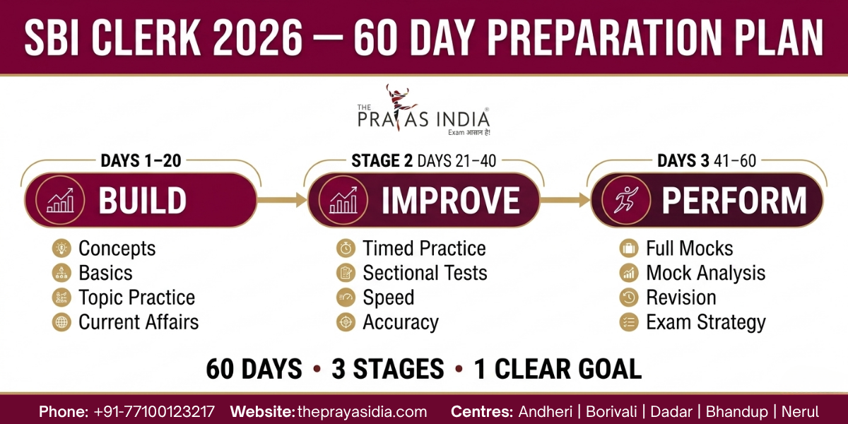 How to Prepare for SBI Clerk 2026 | Prelims & Mains Strategy 3 How to Prepare for SBI Clerk 2026