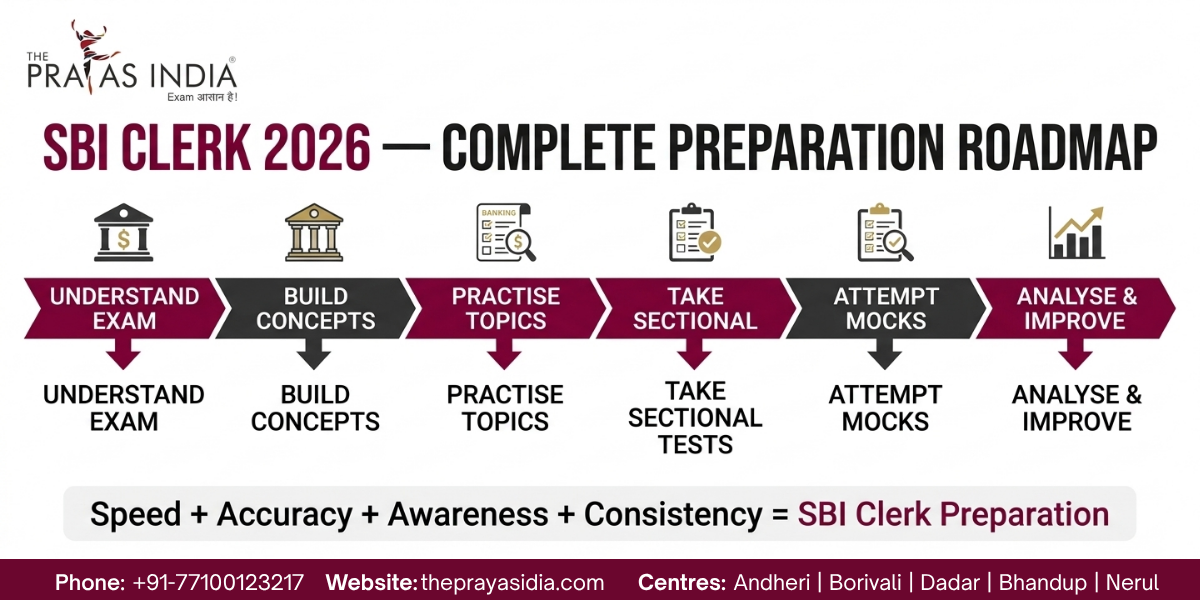 How to Prepare for SBI Clerk 2026 | Prelims & Mains Strategy 1 How to Prepare for SBI Clerk 2026