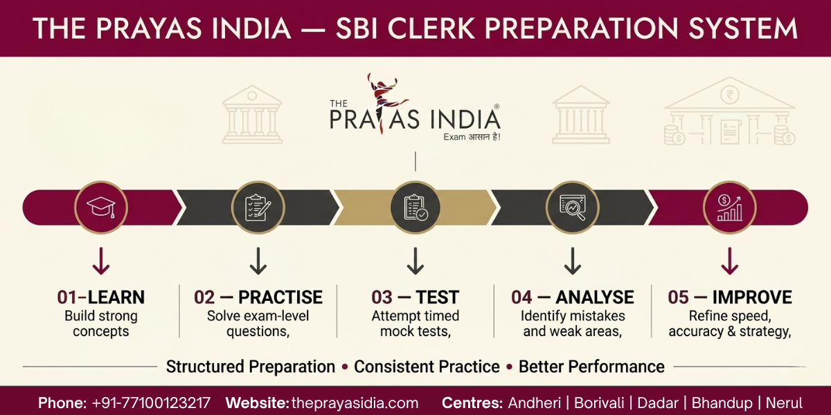 Why Students Choose The Prayas India for SBI Clerk Preparation