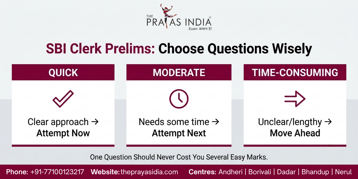 Common Mistakes That Reduce SBI Clerk Prelims Scores
