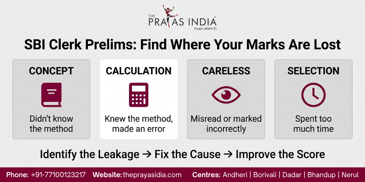 Common Mistakes That Reduce SBI Clerk Prelims Scores