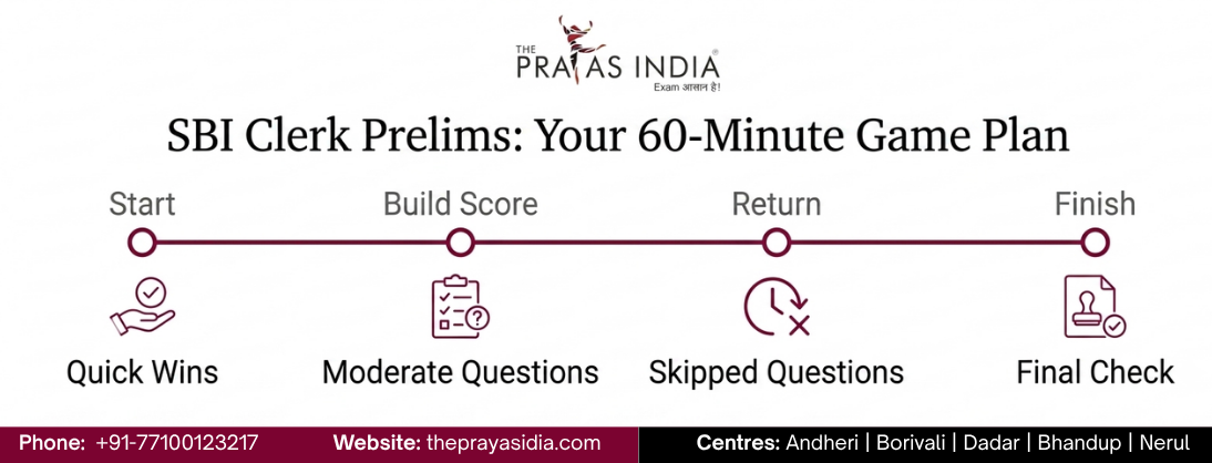 SBI Clerk Prelims Time Management: How to Attempt 100 Questions in 60 Minutes 3 SBI Clerk Prelims Time Management
