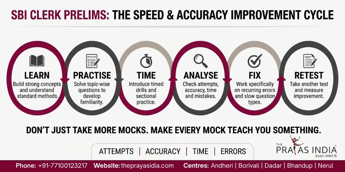 How to Improve Speed and Accuracy in SBI Clerk Prelims?