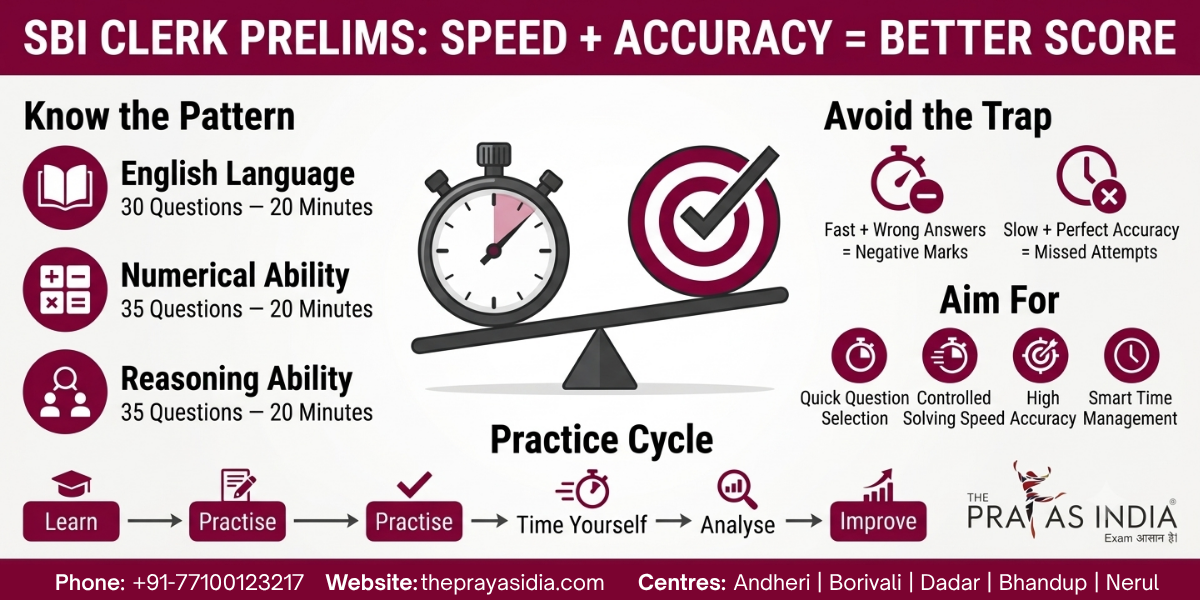How to Improve Speed and Accuracy in SBI Clerk Prelims?