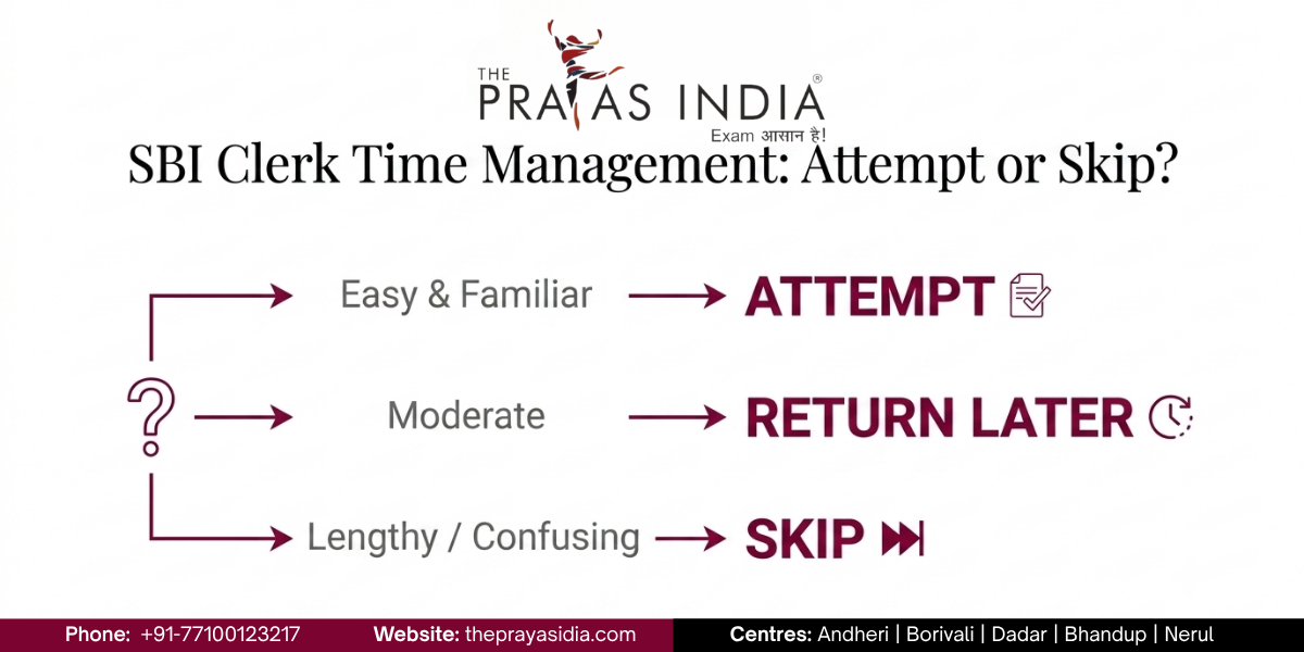 SBI Clerk Prelims Time Management: How to Attempt 100 Questions in 60 Minutes 2 SBI Clerk Prelims Time Management