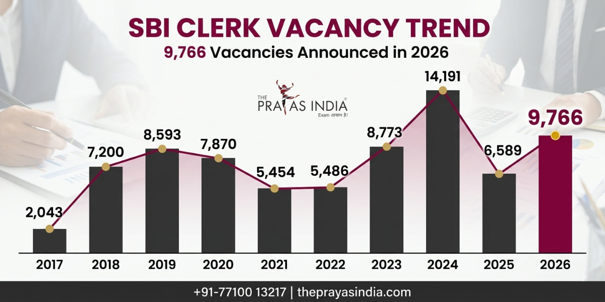 SBI Clerk 2026 Notification Out 2 SBI Clerk 2026 Notification Out
