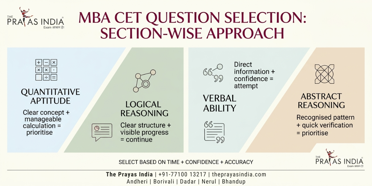 How to Select the Right Questions in MBA CET 3 How to Select the Right Questions in MBA CET