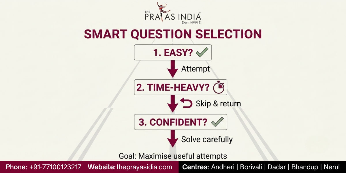 How to Balance All Sections in MBA CET Preparation 4 How to Balance All Sections in MBA CET Preparation