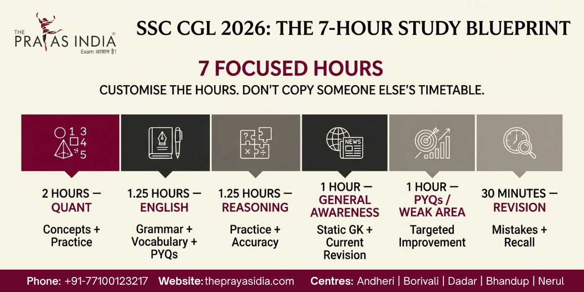 SSC CGL Daily Study Plan 2026 3 SSC CGL Daily Study Plan 2026