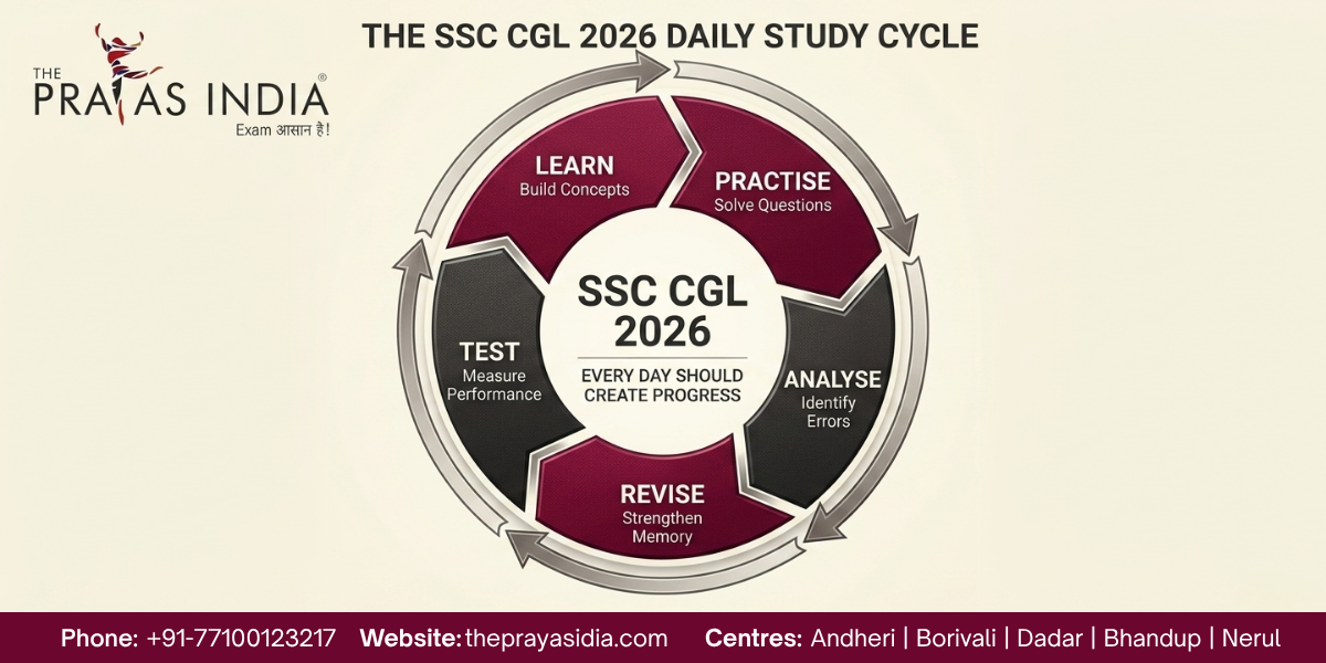 SSC CGL Daily Study Plan 2026 2 SSC CGL Daily Study Plan 2026
