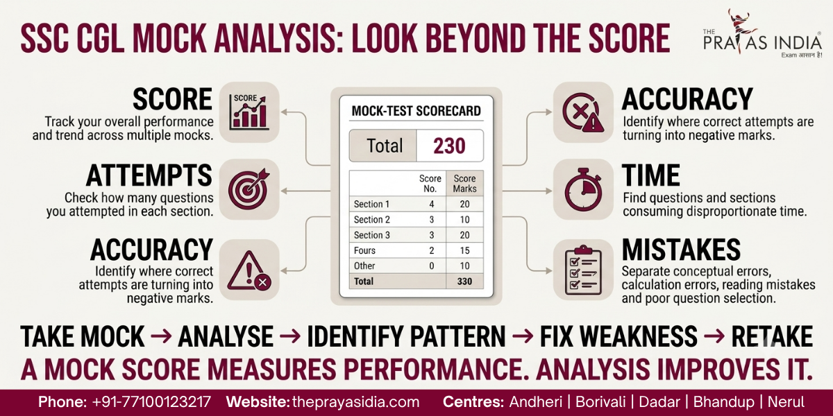 How to Analyse SSC CGL Mock Tests for Better Scores 1 How to Analyse SSC CGL Mock Tests for Better Scores