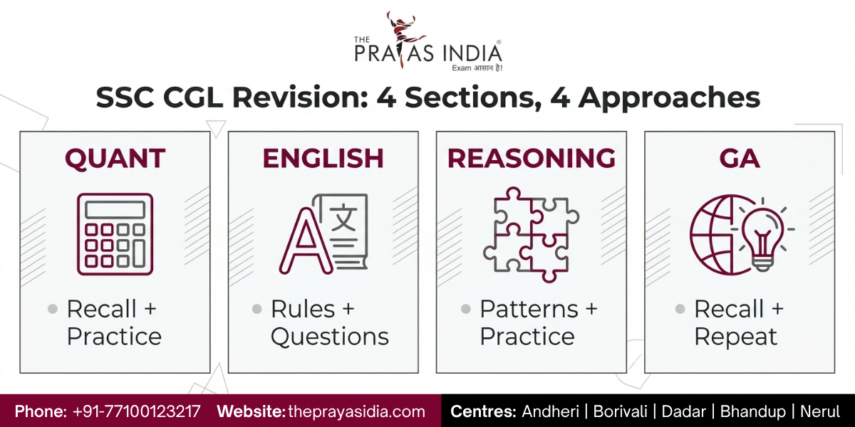 SSC CGL Revision Strategy