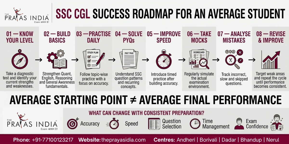 Can an Average Student Crack SSC CGL