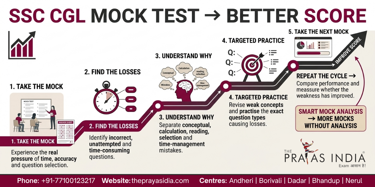 How to Analyse SSC CGL Mock Tests for Better Scores 4 How to Analyse SSC CGL Mock Tests for Better Scores