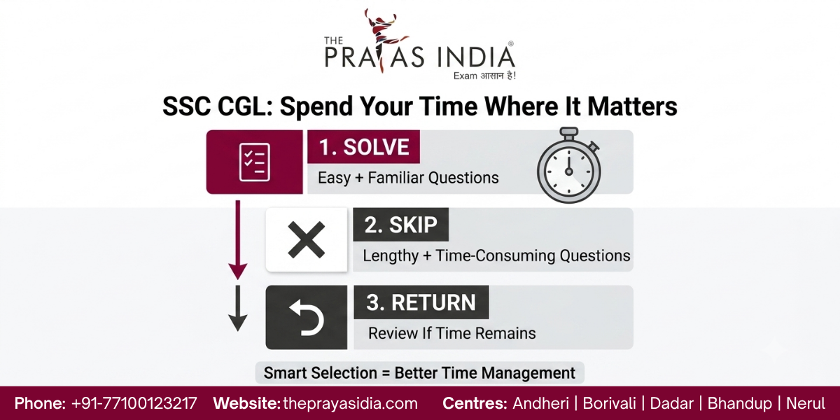 Why Can't You Complete SSC CGL Paper on Time?
