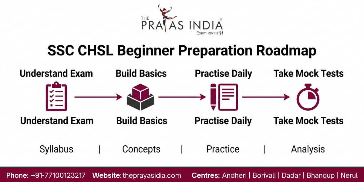 SSC CHSL Preparation Strategy for Beginners 1 SSC CHSL Preparation Strategy for Beginners