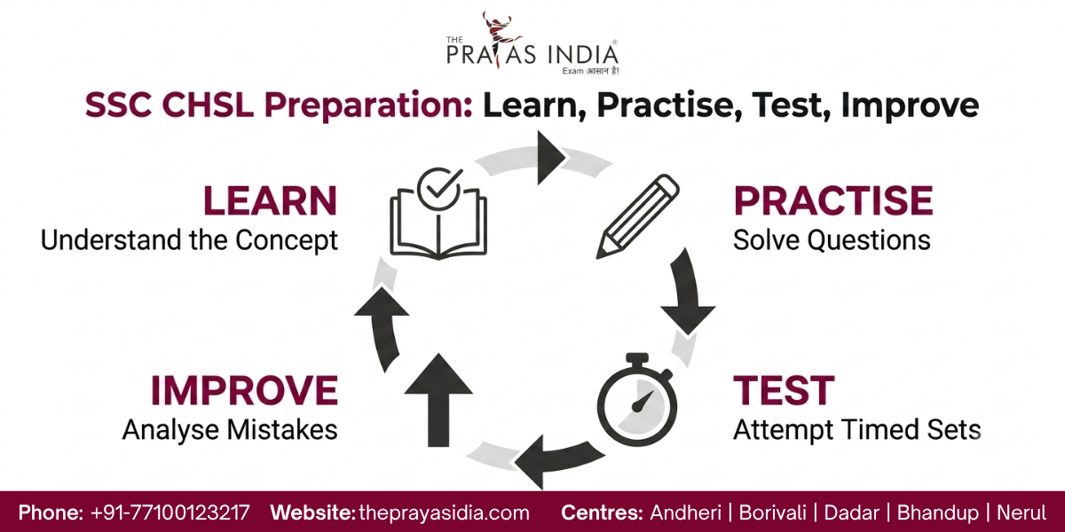 SSC CHSL Preparation Strategy for Beginners 2 SSC CHSL Preparation Strategy for Beginners