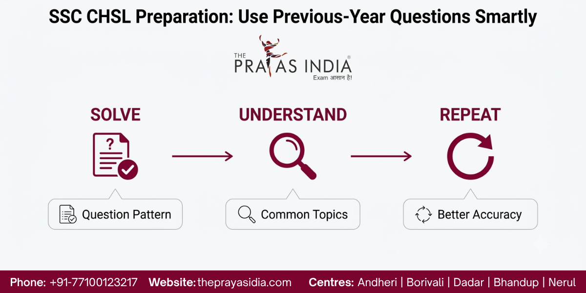 SSC CHSL Preparation Strategy for Beginners 4 SSC CHSL Preparation Strategy for Beginners