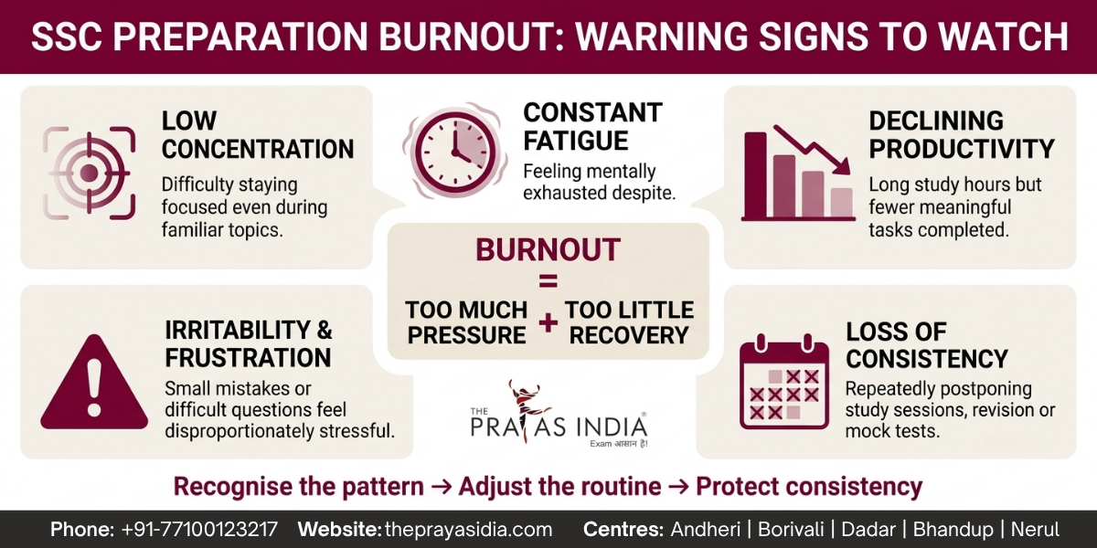 How to Avoid Burnout During Long-Term SSC Exam Preparation