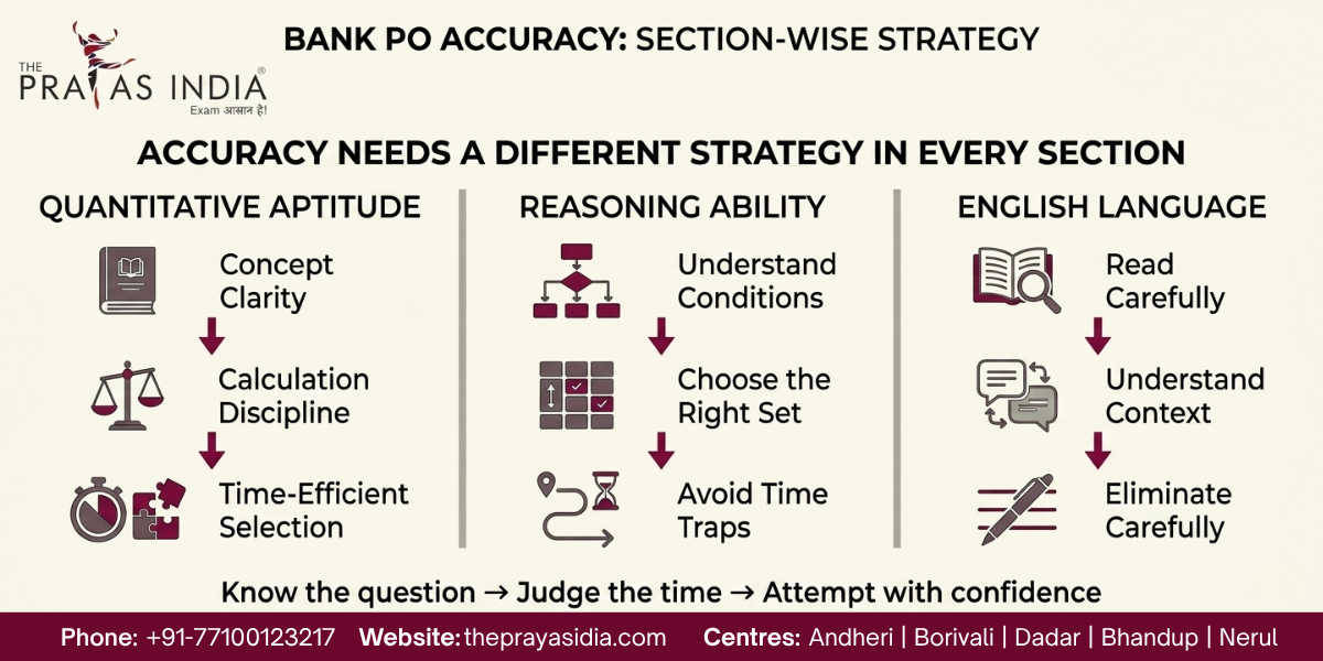 How to Improve Bank PO Accuracy Without Attempting More Questions