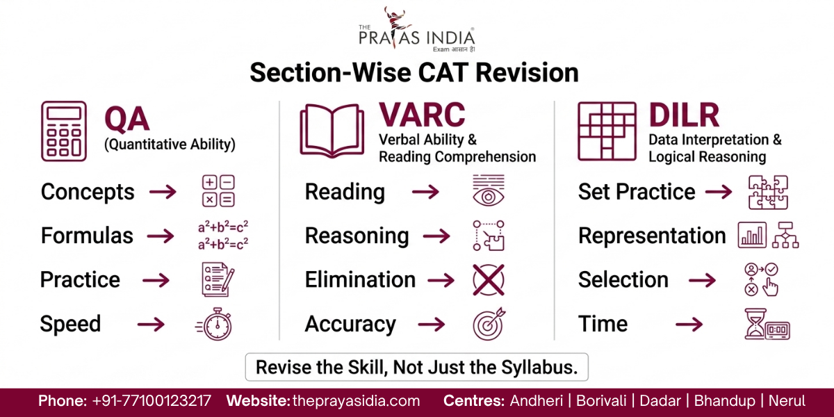 CAT Revision Strategy: How to Revise Without Losing Momentum