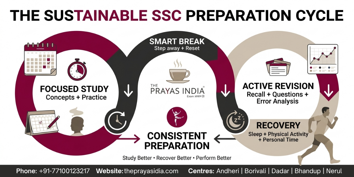 How to Avoid Burnout During Long-Term SSC Exam Preparation