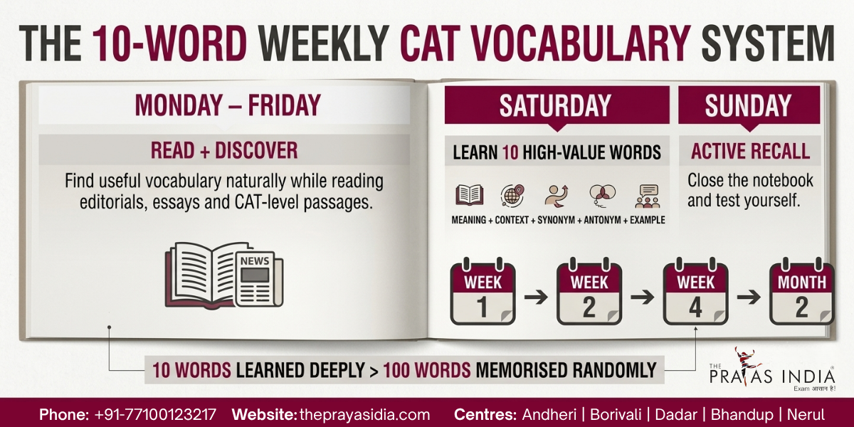 How to Improve Vocabulary for CAT Without Memorising Hundreds of Words 2 How to Improve Vocabulary for CAT Without Memorising Hundreds of Words