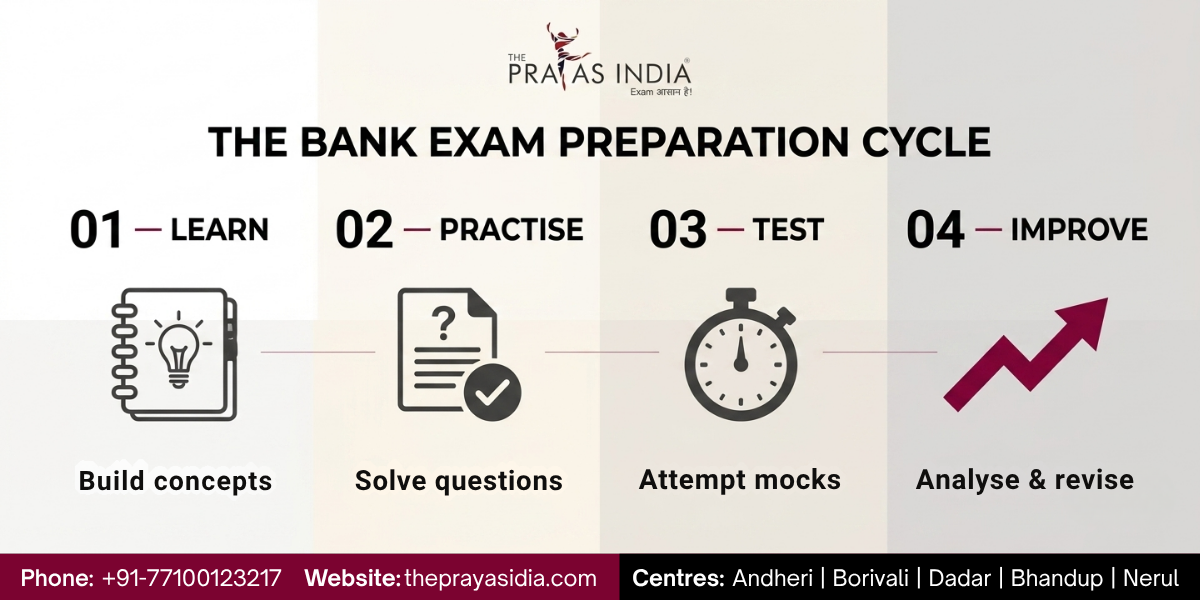 How The Prayas India Helps Students Prepare for SBI and IBPS Exams