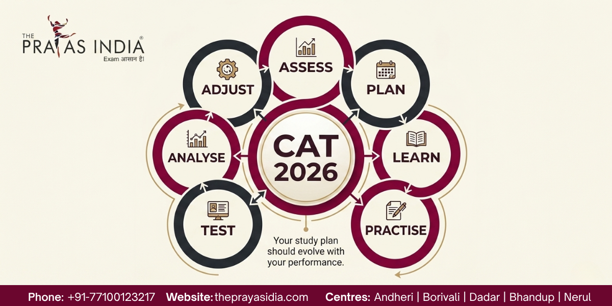 CAT Preparation Without Confusion: How to Build the Right Study Plan 4 CAT Preparation Without Confusion