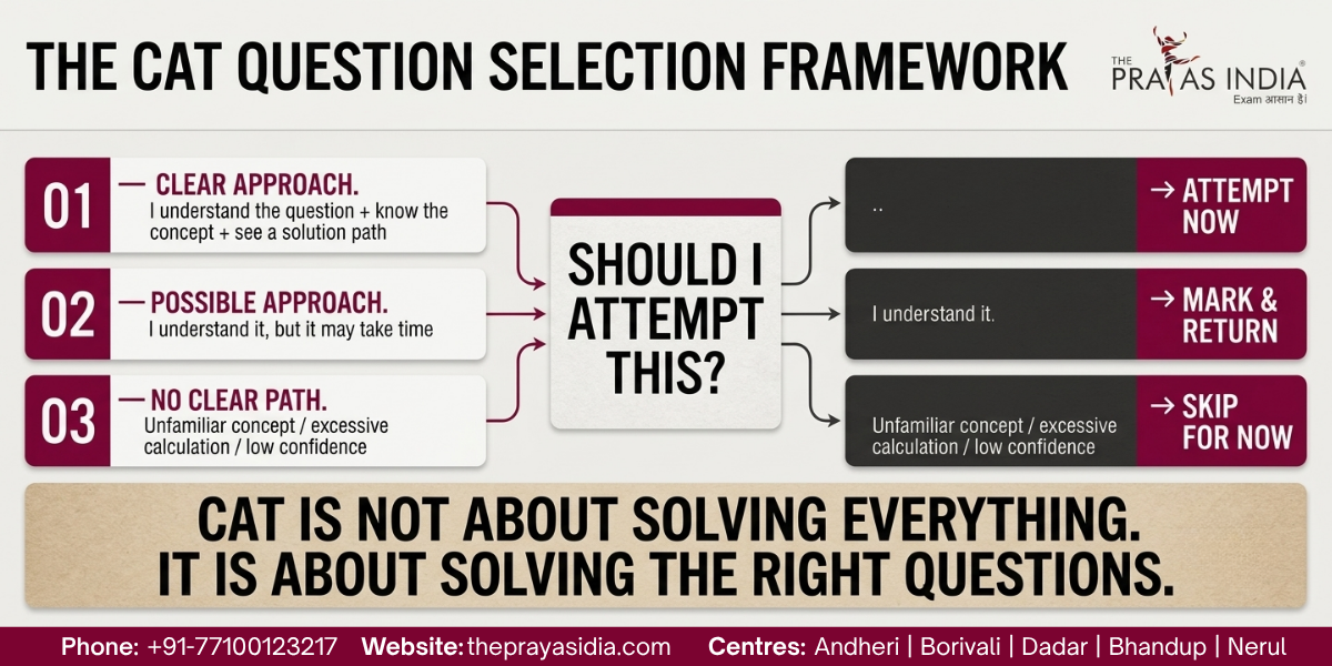 How to Decide Which Questions to Attempt in CAT 1 How to Decide Which Questions to Attempt in CAT