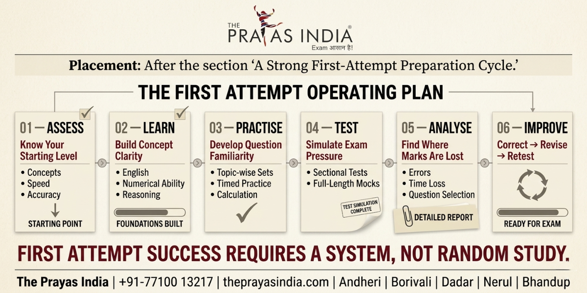 How to Crack IBPS Clerk Prelims in First Attempt 1 How to Crack IBPS Clerk Prelims in First Attempt