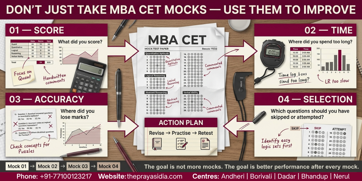 MBA CET 2027 Study Plan