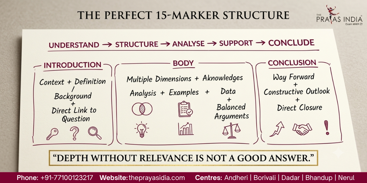 How to Write a 15-Marker Answer in UPSC Mains?
