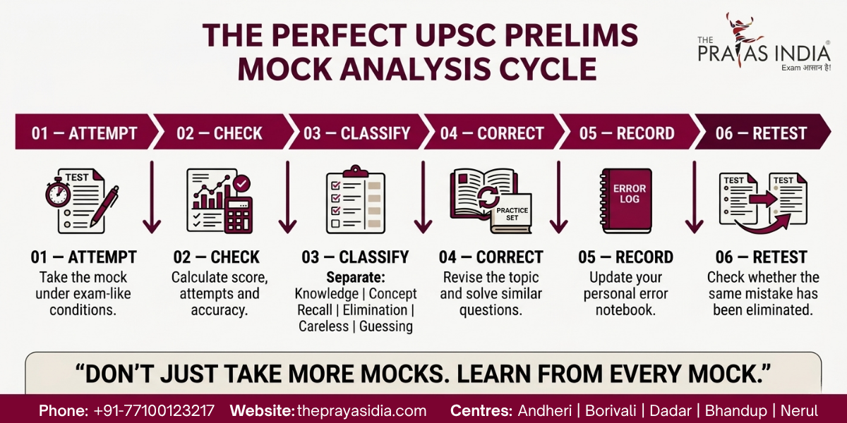 How to Improve Accuracy in UPSC Prelims