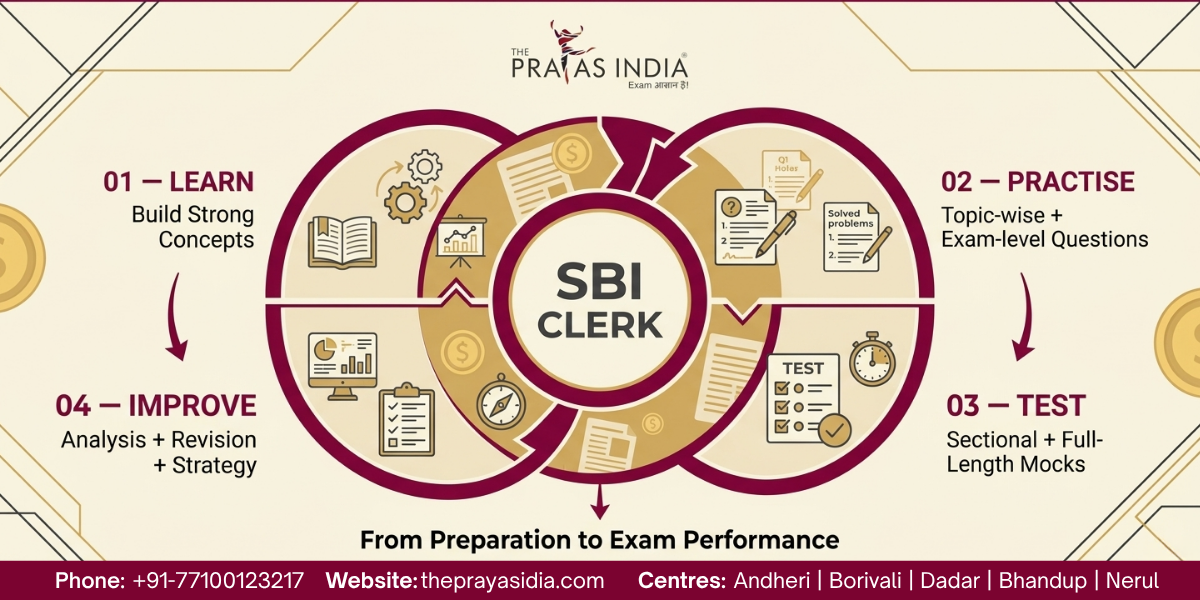 What to Look for Before Joining SBI Clerk Coaching in Mumbai 4 What to Look for Before Joining SBI Clerk Coaching in Mumbai