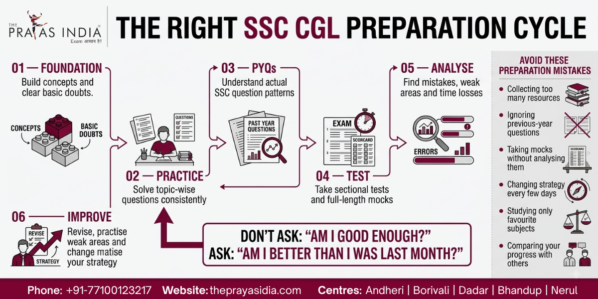 Can an Average Student Crack SSC CGL