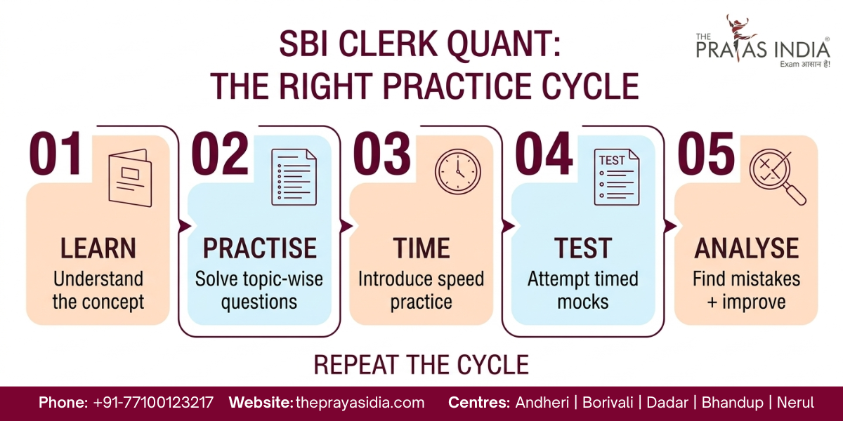 How to Overcome Maths Fear During SBI Clerk Preparation