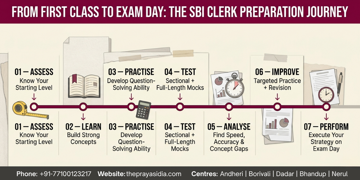 How The Prayas India Helps Students Prepare for SBI Clerk 2026