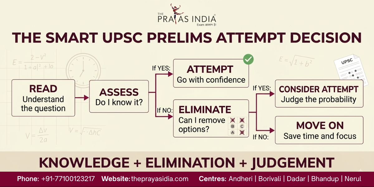 How to Improve UPSC Prelims Question Selection