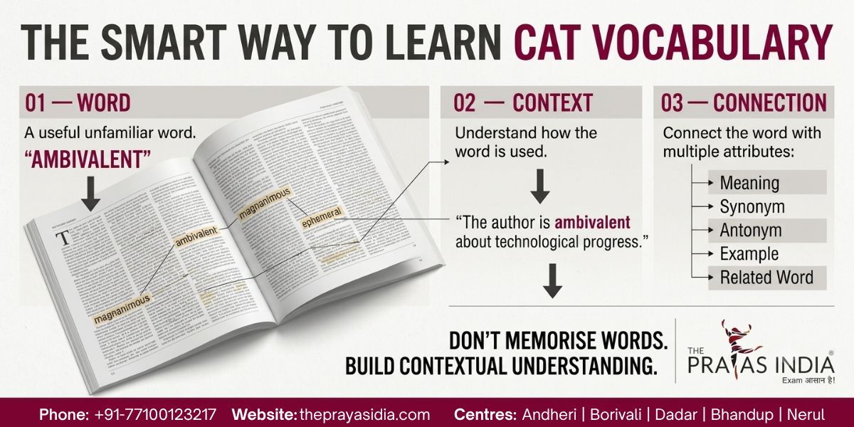 How to Improve Vocabulary for CAT Without Memorising Hundreds of Words 1 How to Improve Vocabulary for CAT Without Memorising Hundreds of Words