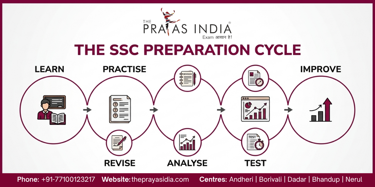 What to Look for Before Joining SSC Coaching in Mumbai 3 What to Look for Before Joining SSC Coaching in Mumbai
