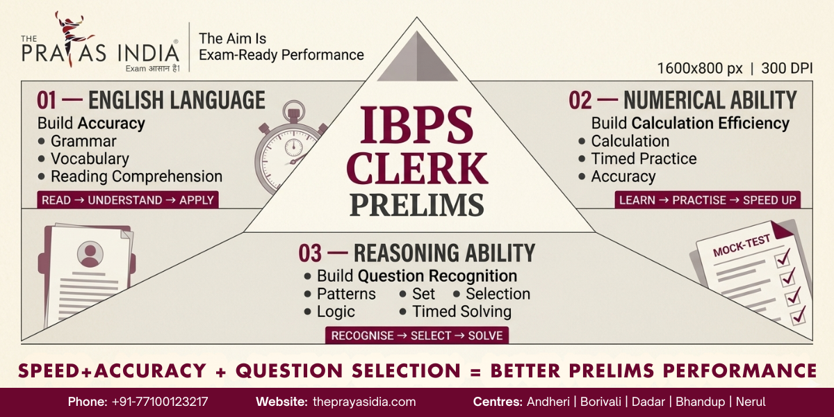 How to Crack IBPS Clerk Prelims in First Attempt 2 How to Crack IBPS Clerk Prelims in First Attempt